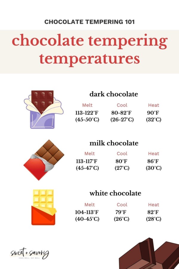 Tempering chocolate the easy way (Dark + Milk + White)